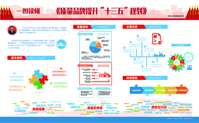 《質(zhì)量品牌提升“十三五”規(guī)劃》正式實(shí)施，推動品牌管理邁上新臺階