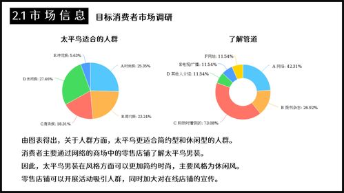 太平鳥(niǎo)男裝2022年春商品企劃案 攝像及制作服務(wù)策略