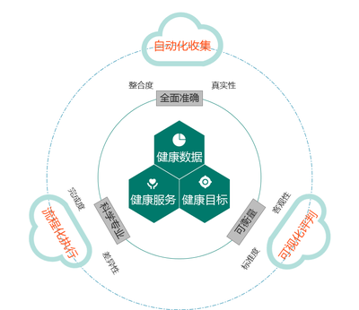 移動健康管理品牌管理的五大核心策略