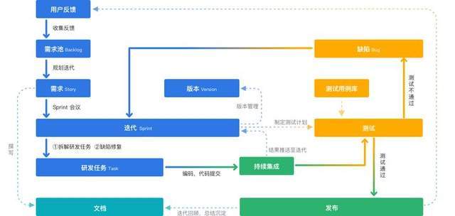 軟件開發(fā)項(xiàng)目中，產(chǎn)品經(jīng)理和程序員誰更累？