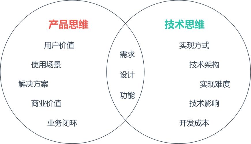 從技術(shù)開發(fā)到產(chǎn)品經(jīng)理 轉(zhuǎn)行指南與實(shí)戰(zhàn)策略