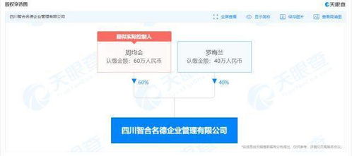 成都一初創(chuàng)企業(yè)元旦春節(jié)連放47天假，社會經(jīng)濟咨詢行業(yè)管理創(chuàng)新引關(guān)注